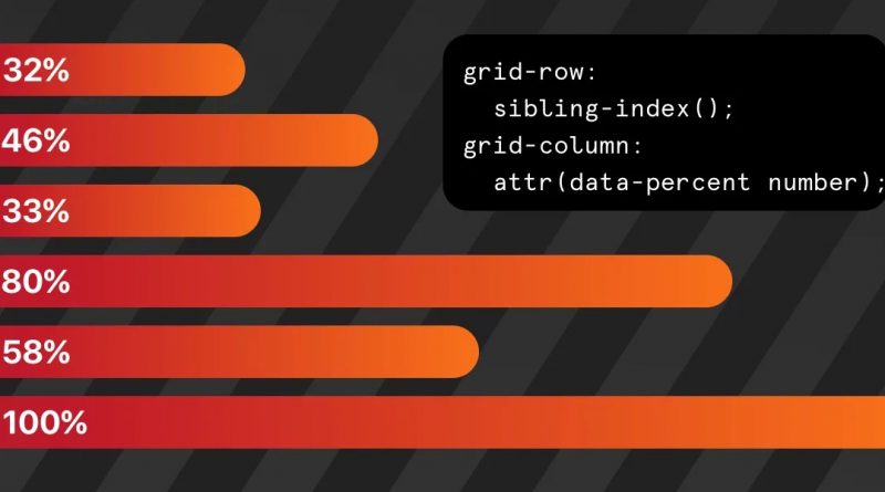 CSS Bar Charts Using Modern Functions